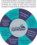 Espaço Gesto Espontâneo Psicólogia